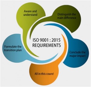 Konsultan-ISO-9001-2015 konsultanisosemarang
